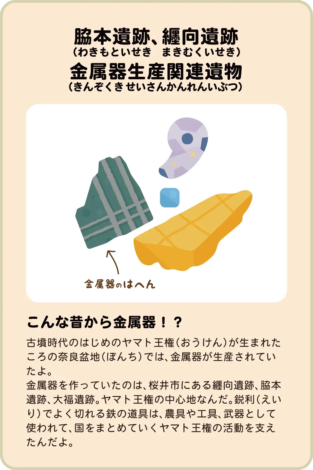 脇本遺跡、纒向遺跡 金属器生産関連遺物 こんな昔から金属器！？古墳時代のはじめのヤマト王権（おうけん）が生まれたころの奈良盆地（ぼんち）では、金属器が生産されていたよ。金属器を作っていたのは、桜井市にある纒向遺跡、脇本遺跡、大福遺跡。ヤマト王権の中心地なんだ。鋭利（えいり）でよく切れる鉄の道具は、農具や工具、武器として使われて、国をまとめていくヤマト王権の活動を支えたんだよ。