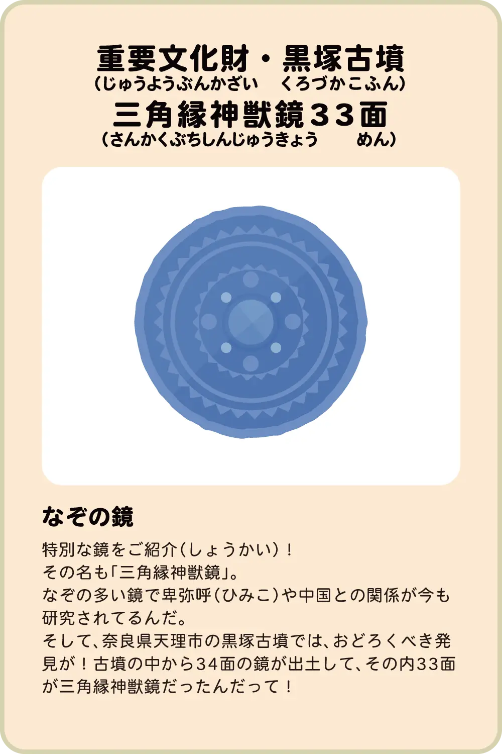重要文化財・黒塚古墳 三角縁神獣鏡33面 なぞの鏡 特別な鏡をご紹介（しょうかい）！その名も「三角縁神獣鏡」。なぞの多い鏡で卑弥呼（ひみこ）や中国との関係が今も研究されてるんだ。そして、奈良県天理市の黒塚古墳では、おどろくべき発見が！古墳の中から34面の鏡が出土して、その内33面が三角縁神獣鏡だったんだって！