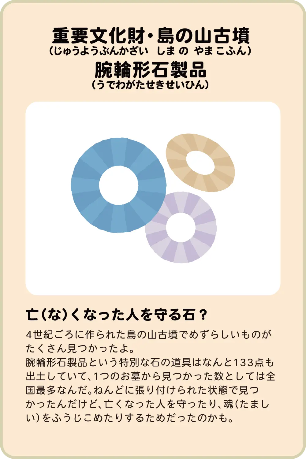 重要文化財・島の山古墳輪形石製品 亡（な）くなった人を守る石？4世紀ごろに作られた島の山古墳でめずらしいものがたくさん見つかったよ。腕輪形石製品という特別な石の道具はなんと133点も出土していて、1つのお墓から見つかった数としては全国最多なんだ。ねんどに張り付けられた状態で見つかったんだけど、亡くなった人を守ったり、魂（たましい）をふうじこめたりするためだったのかも。